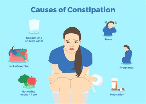 can undereating cause constipation|symptoms of undereating.